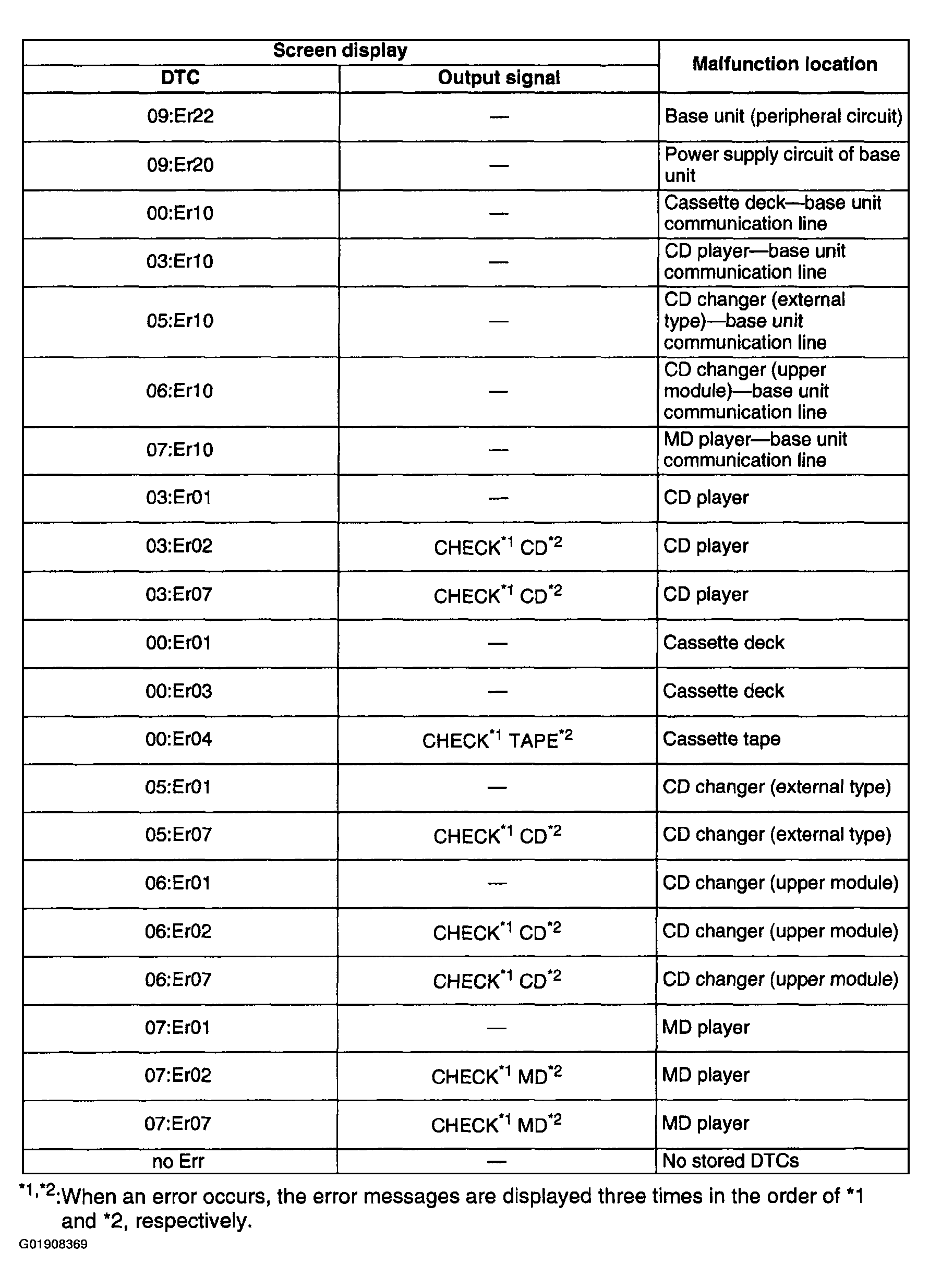 G01908369
