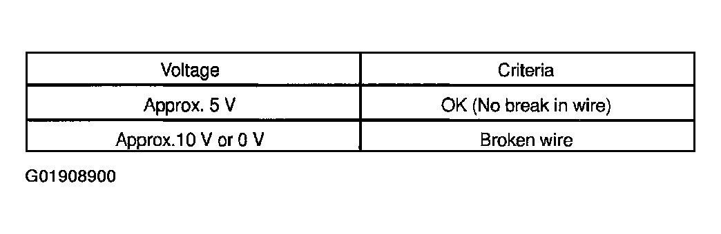 G01908900