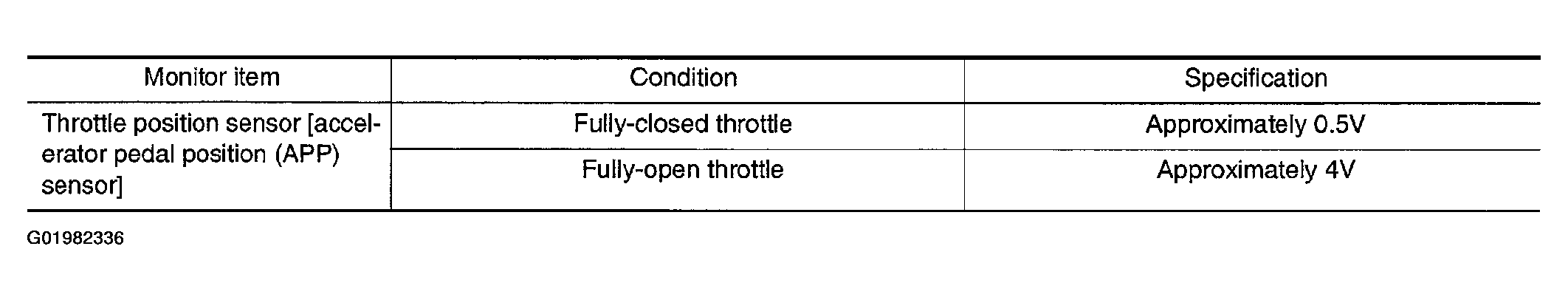 G01982336