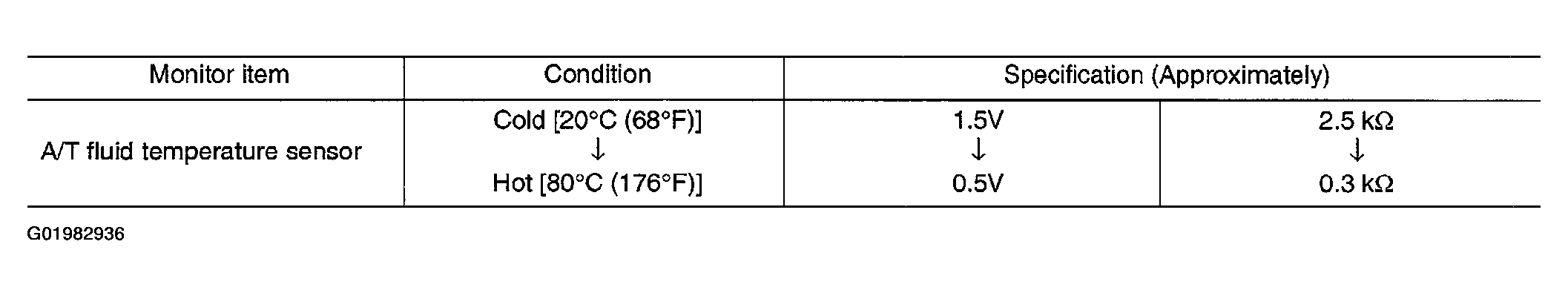 G01982936