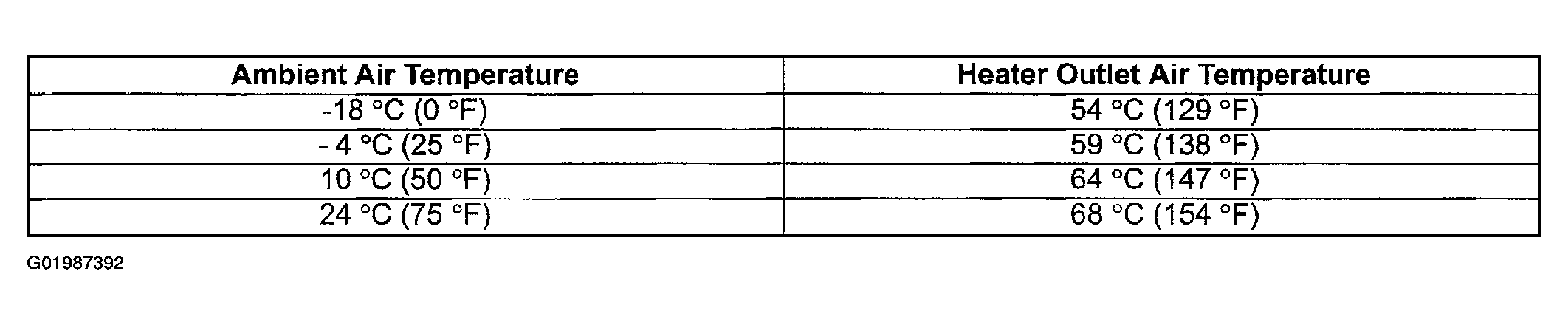 G01987392