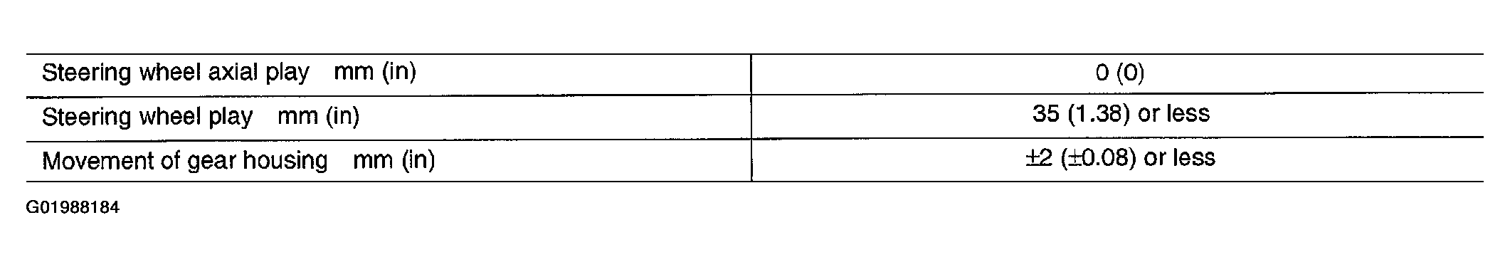 G01988184