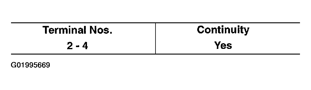 G01995669