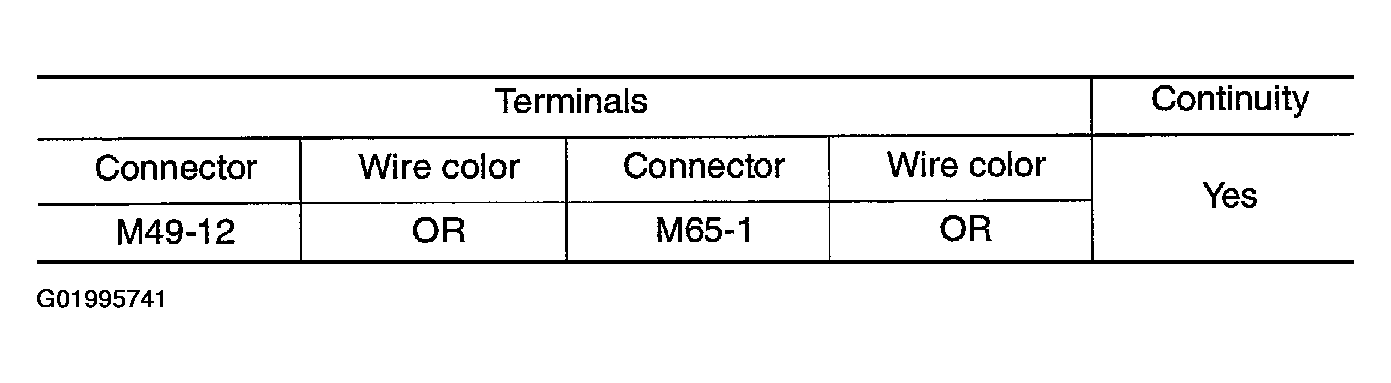 G01995741