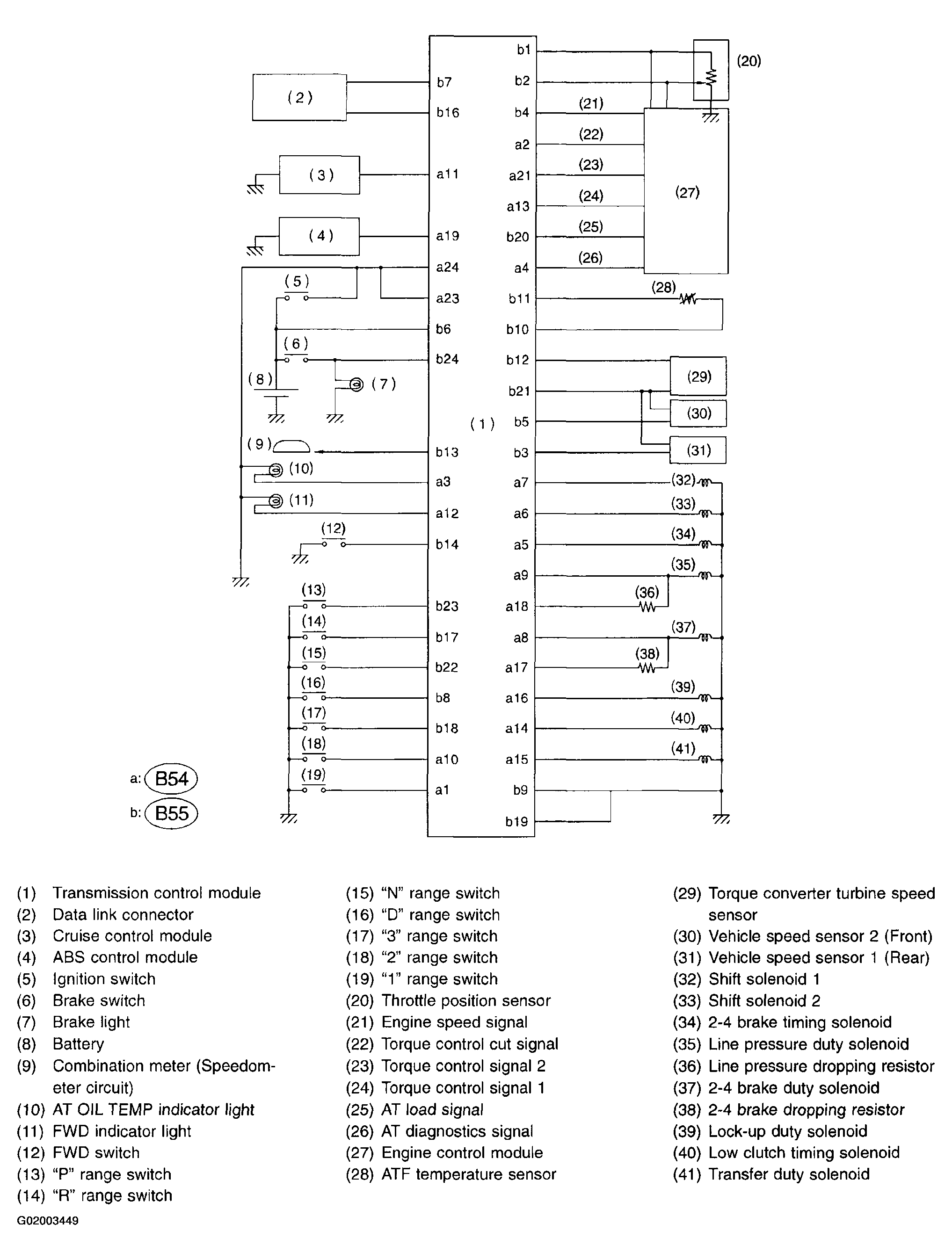G02003449