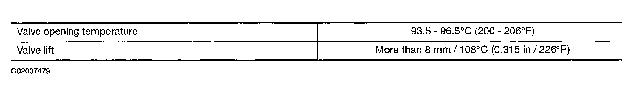 G02007479
