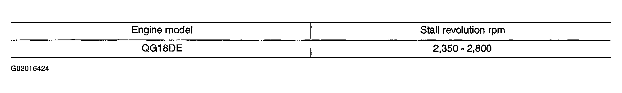 G02016424