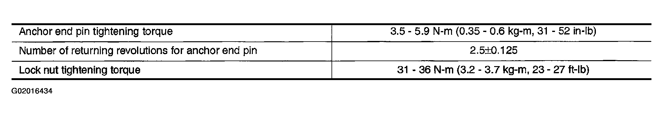 G02016434