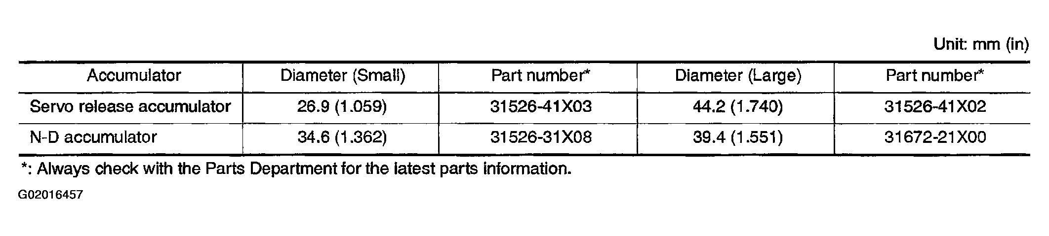 G02016457