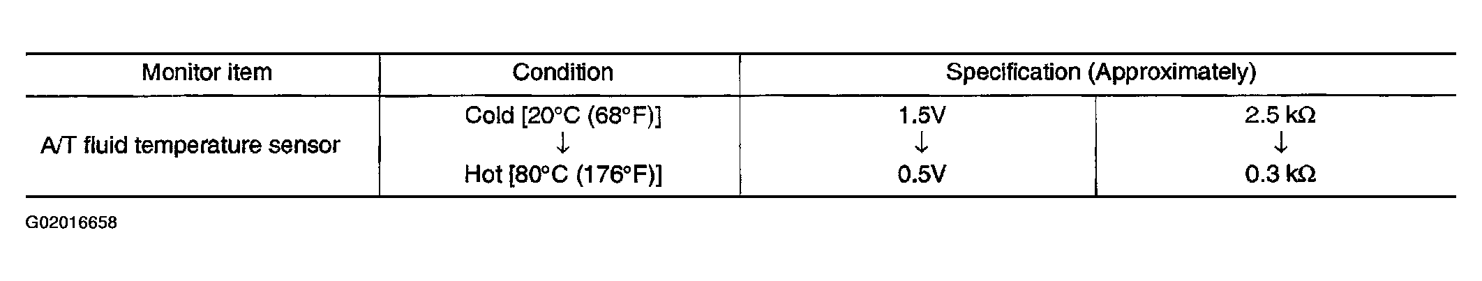 G02016658