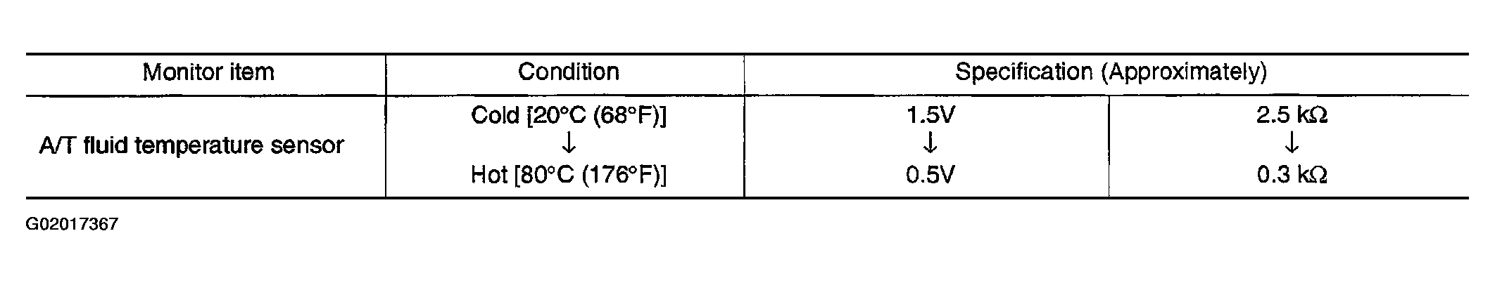 G02017367