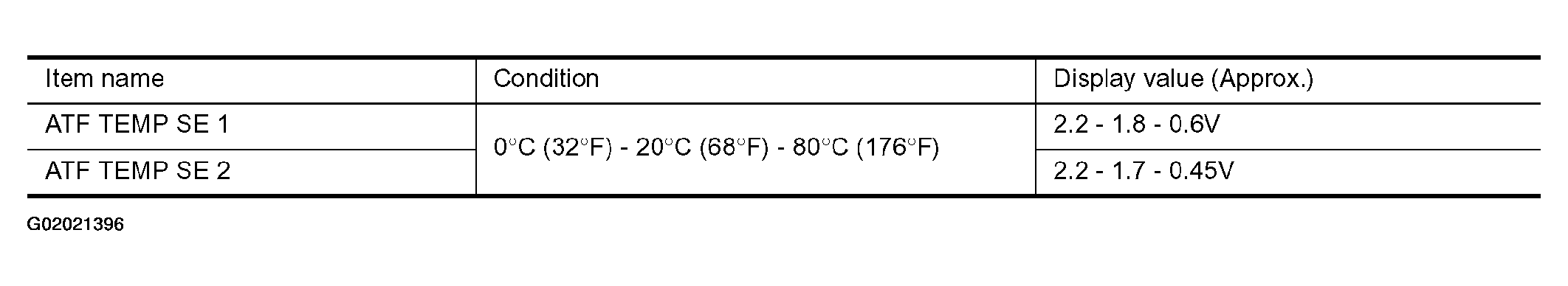 G02021396