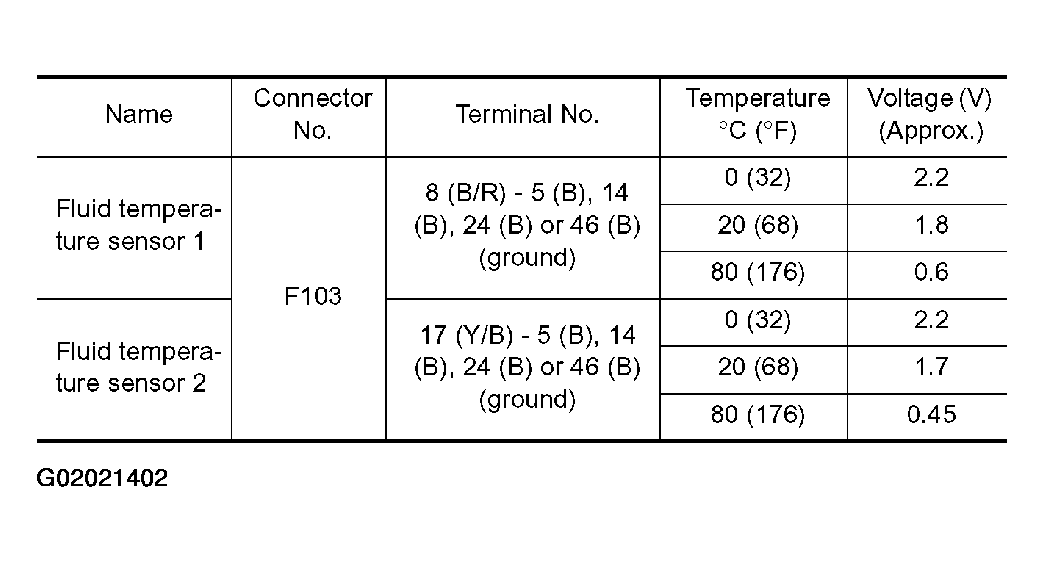 G02021402