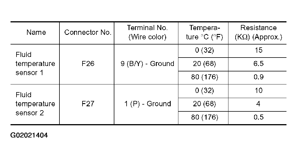 G02021404