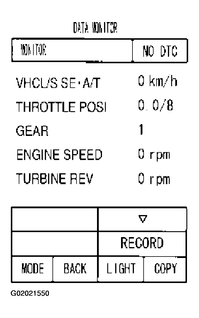 G02021550