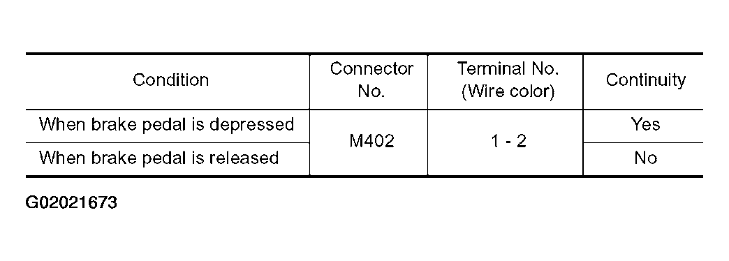 G02021673