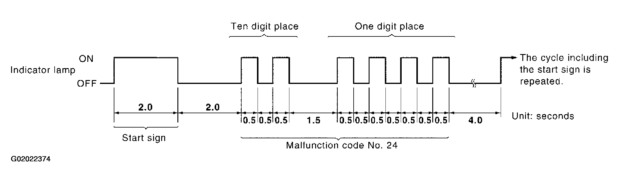 G02022374