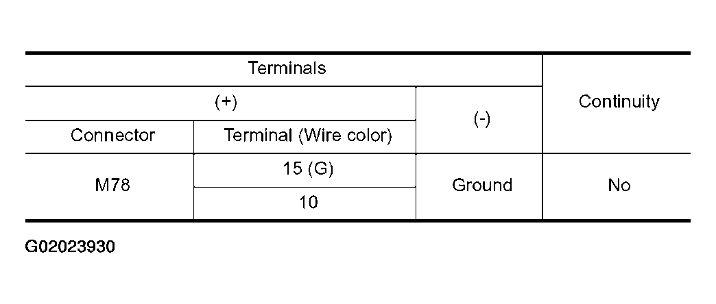 G02023930