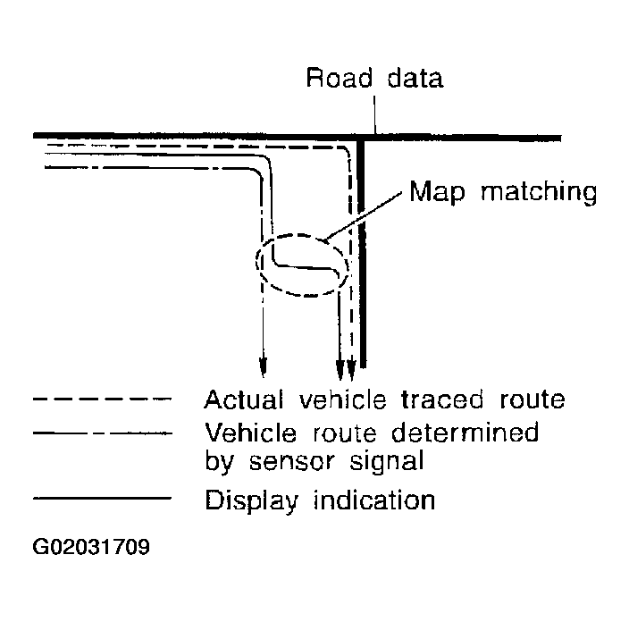 G02031709