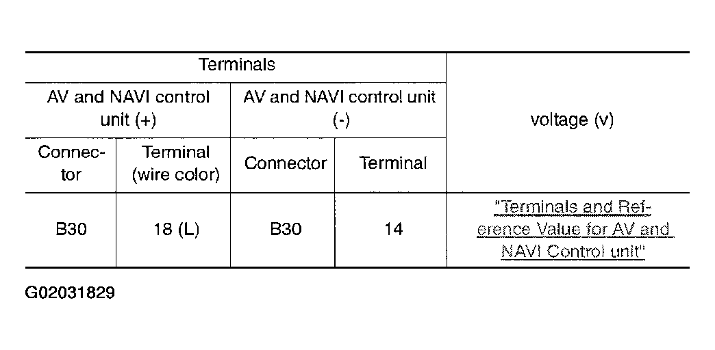 G02031829