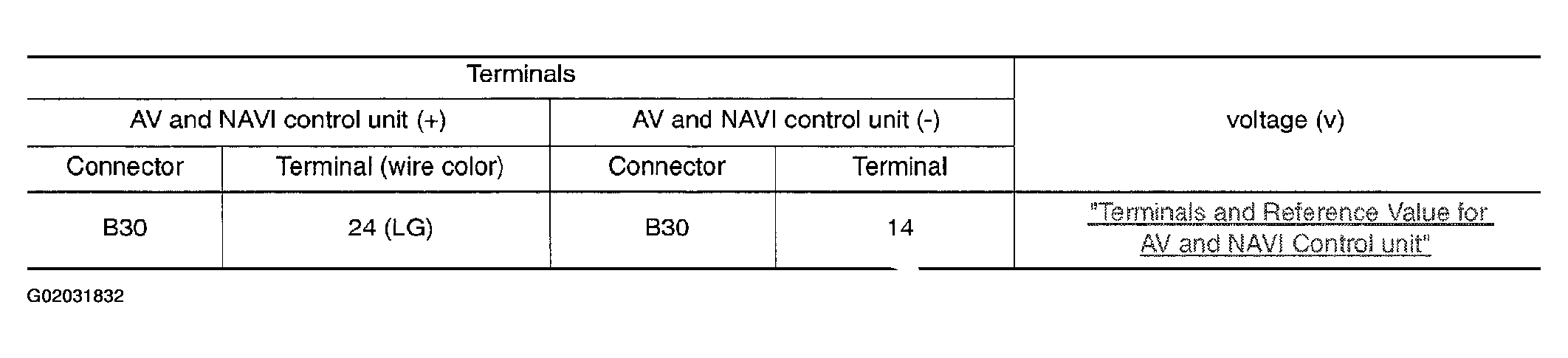 G02031832