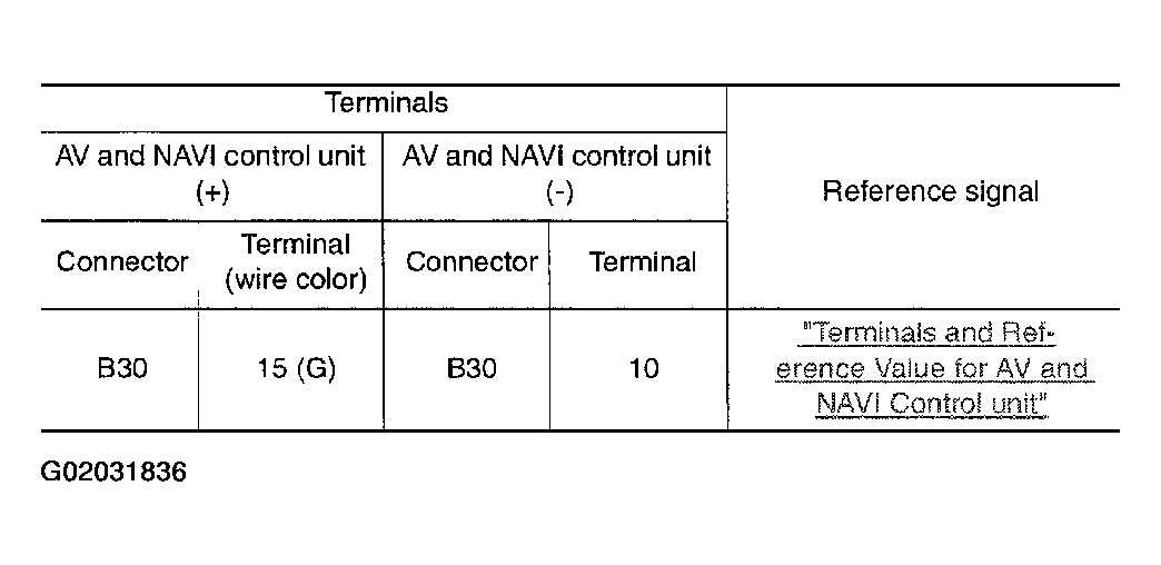 G02031836