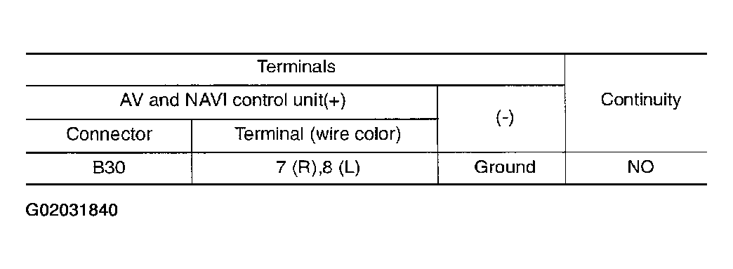 G02031840