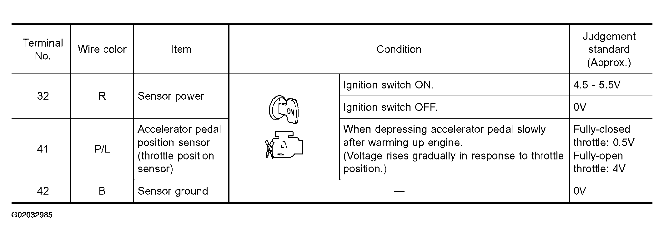 G02032985