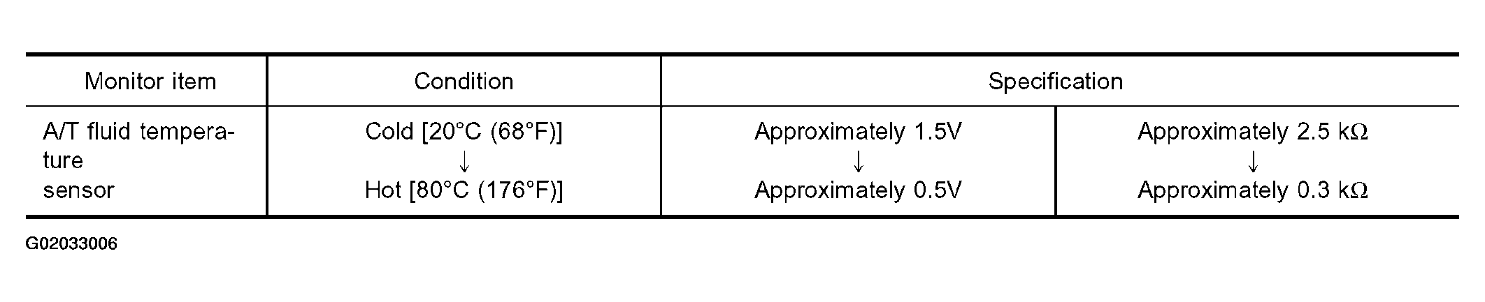 G02033006