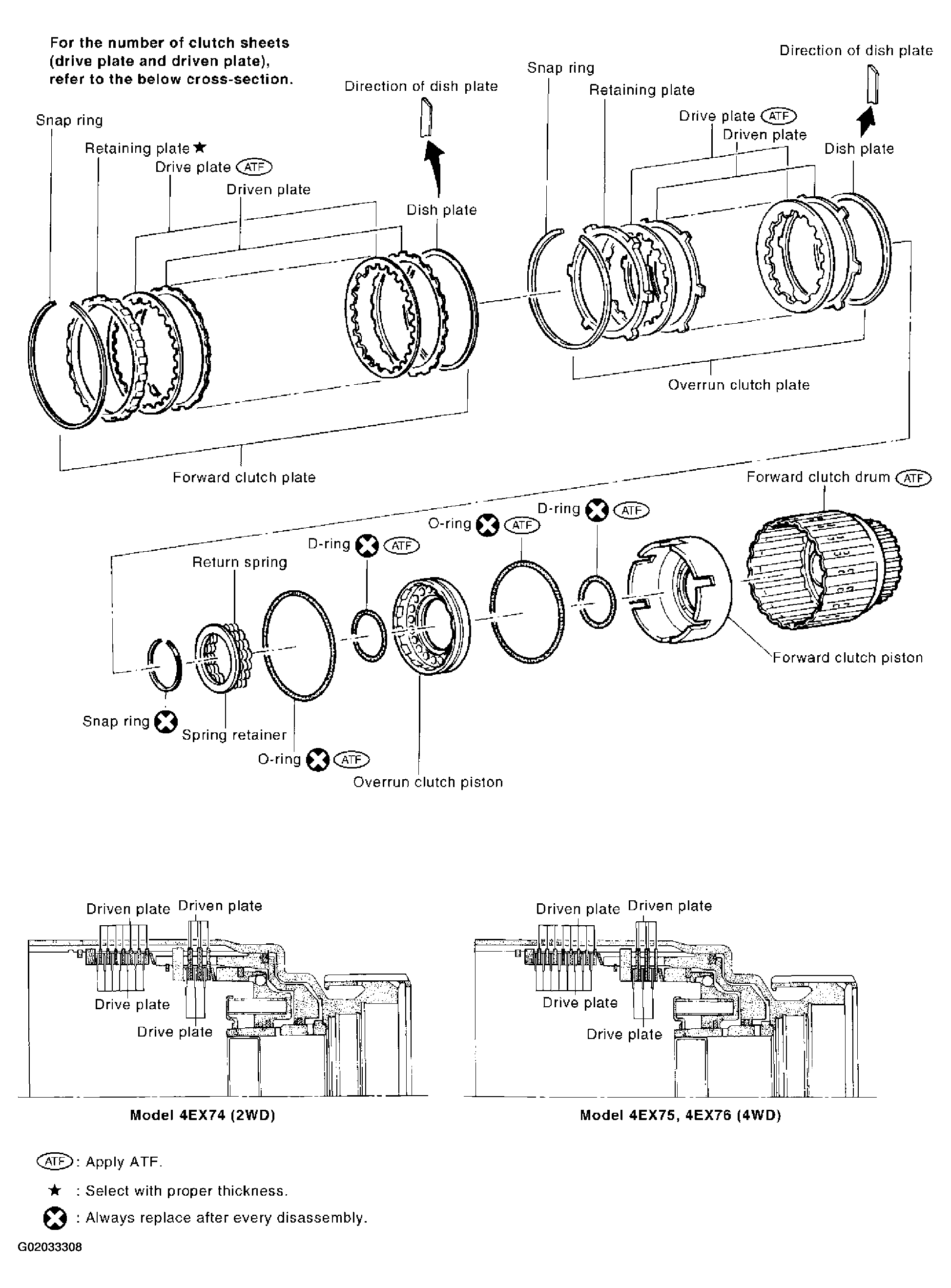 G02033308