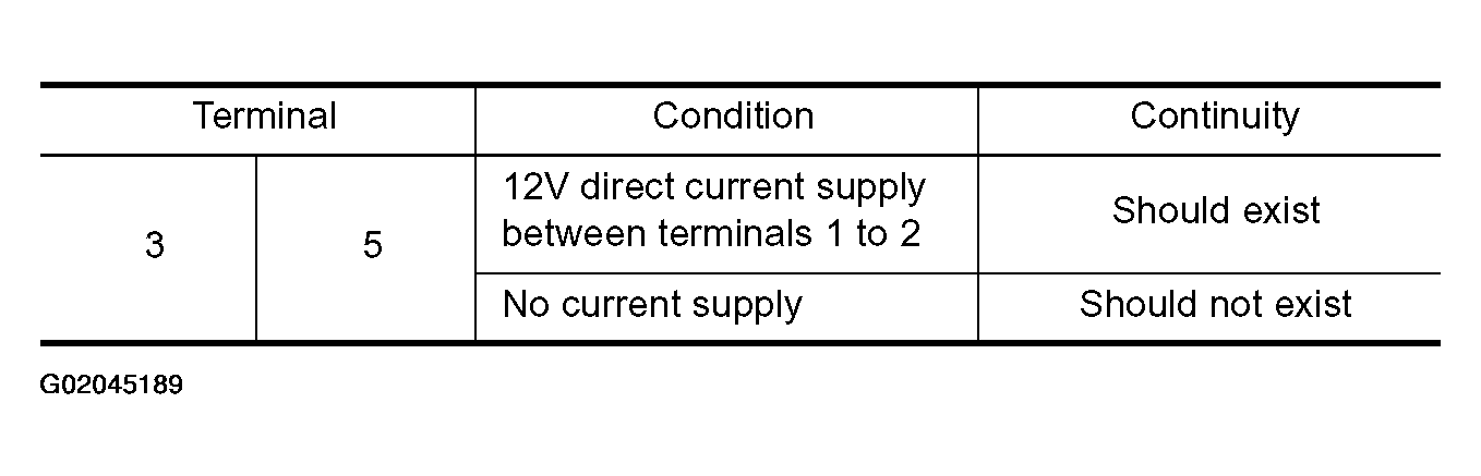 G02045189