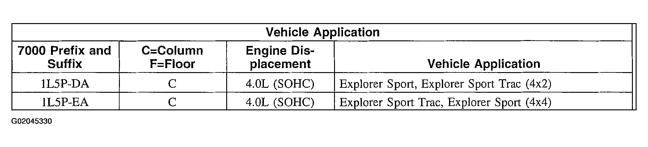 G02045330