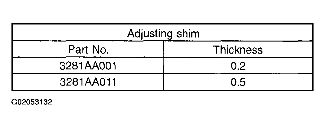 G02053132