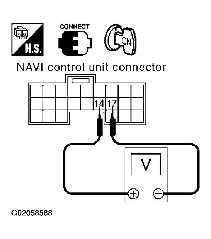 G02058588