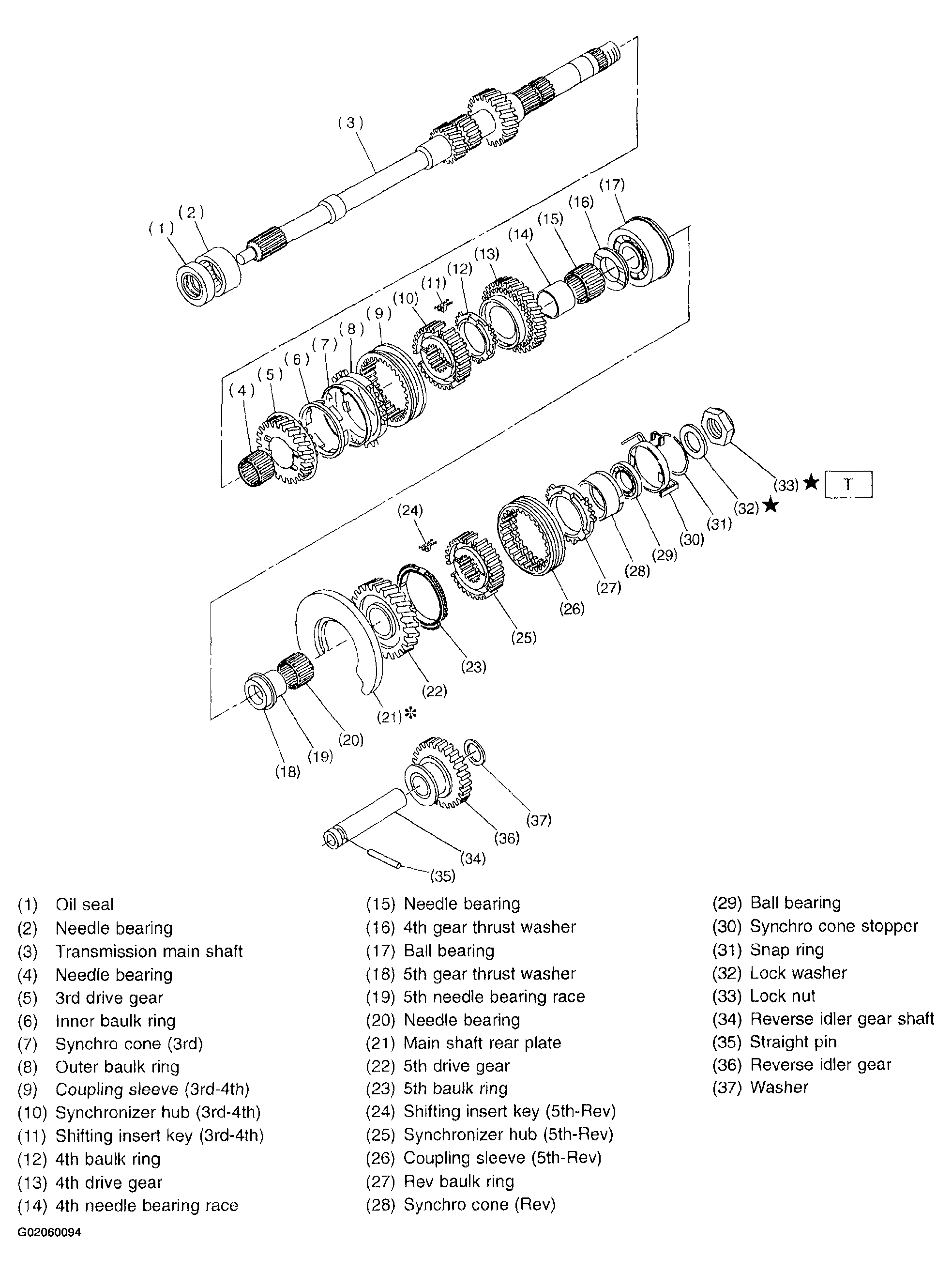 G02060094