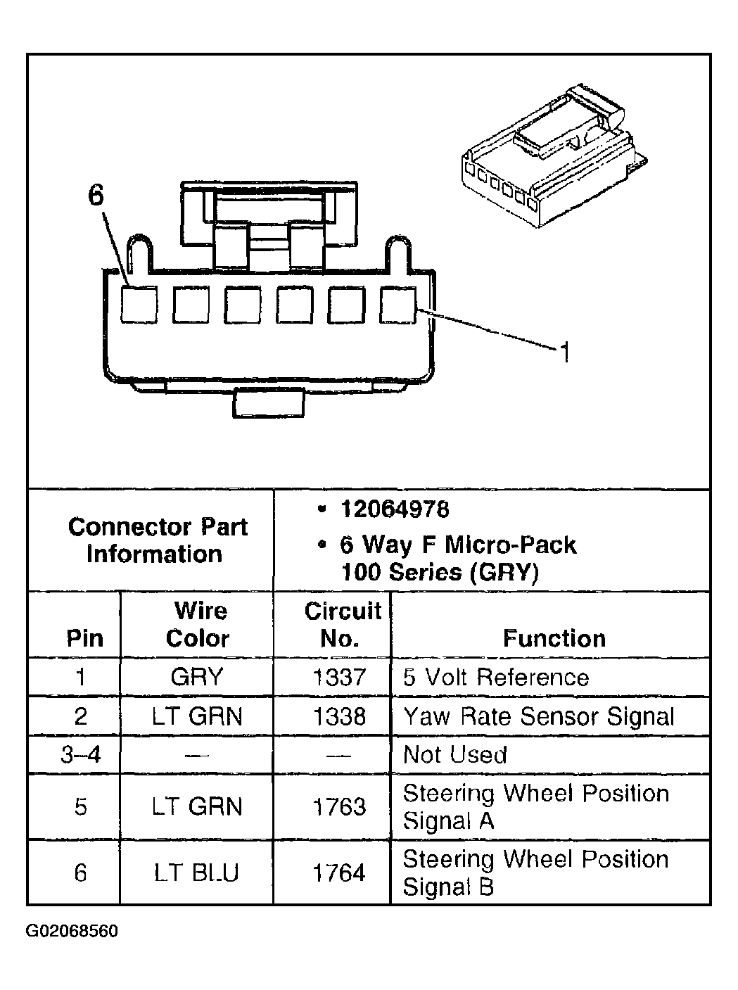 G02068560