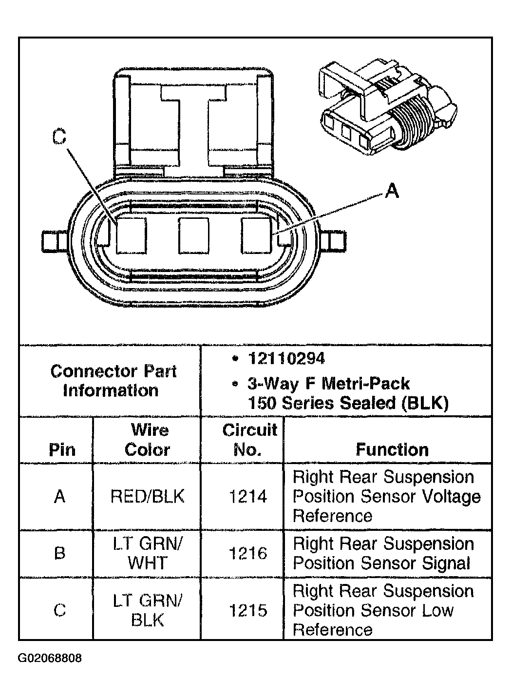 G02068808