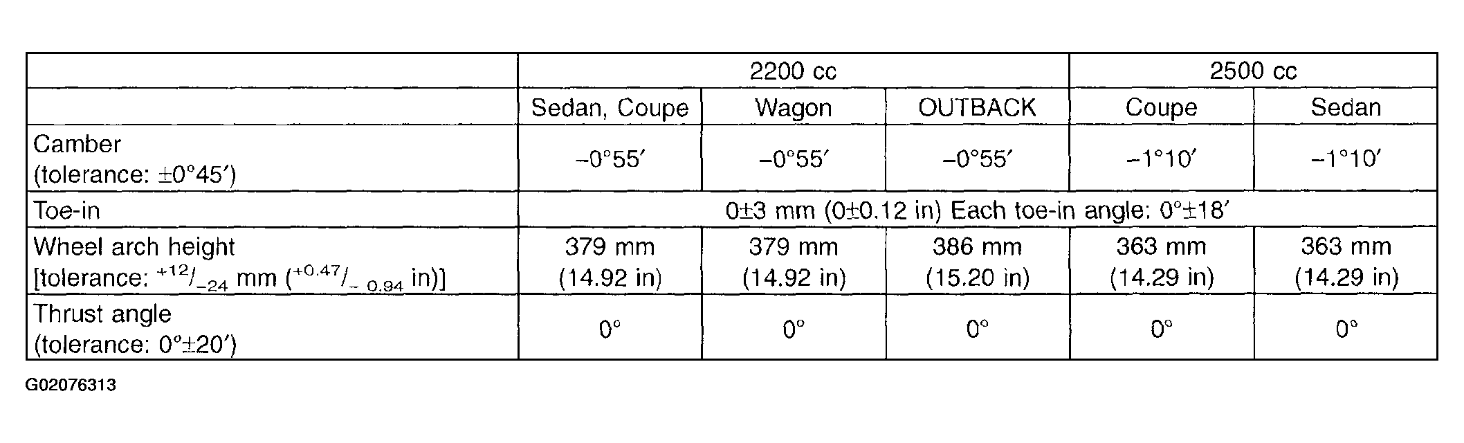 G02076313