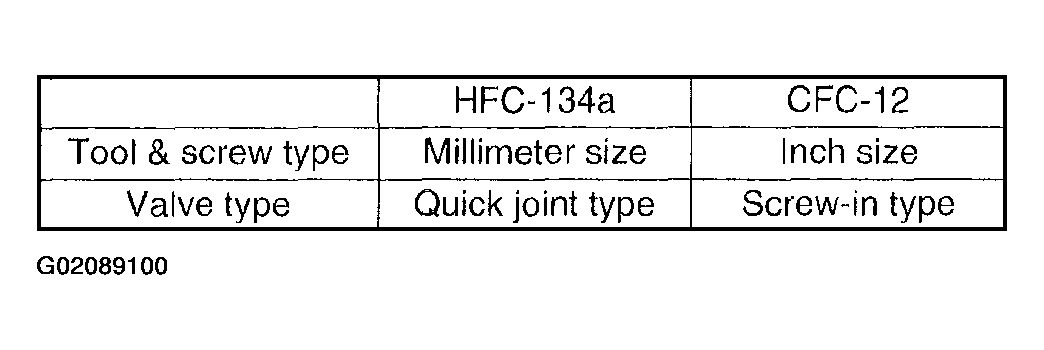 G02089100