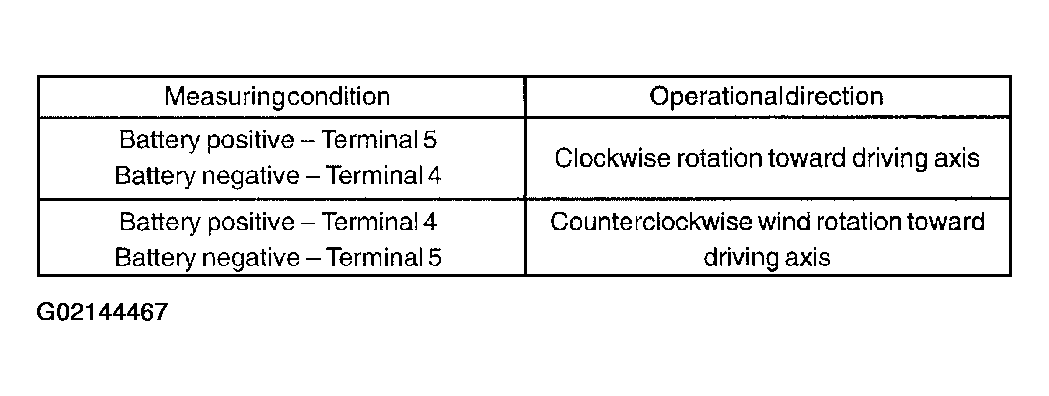 G02144467