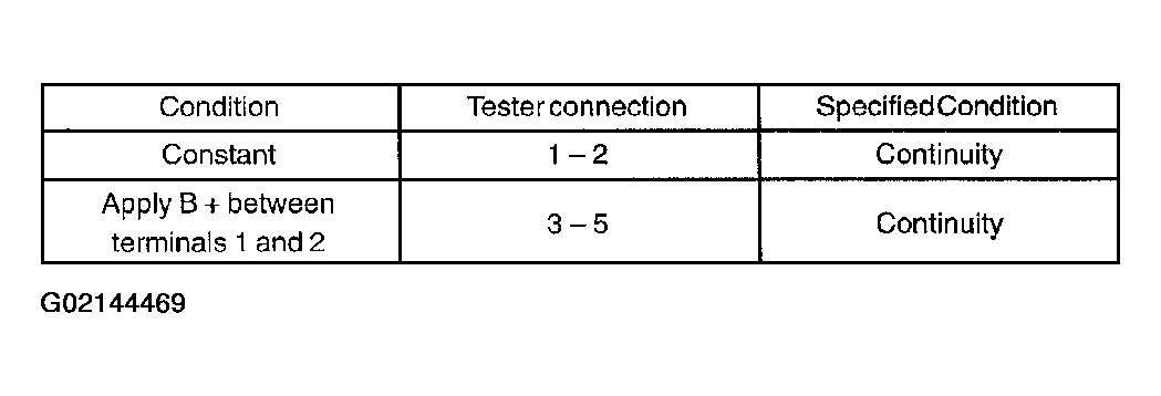 G02144469