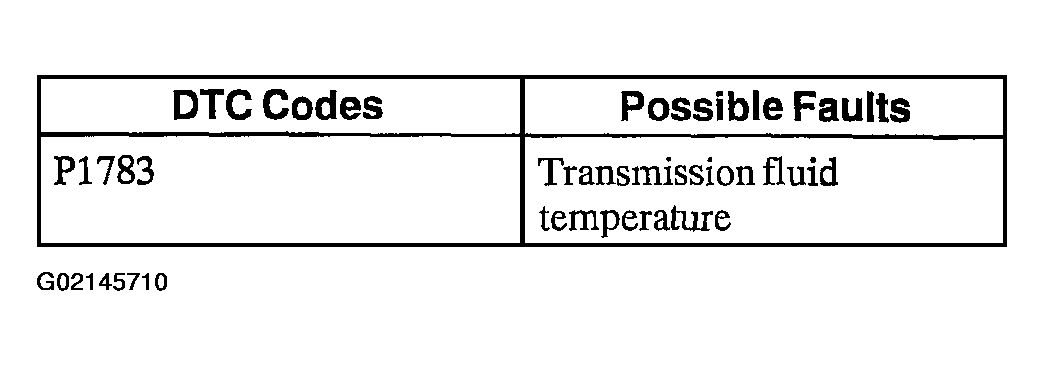 G02145710