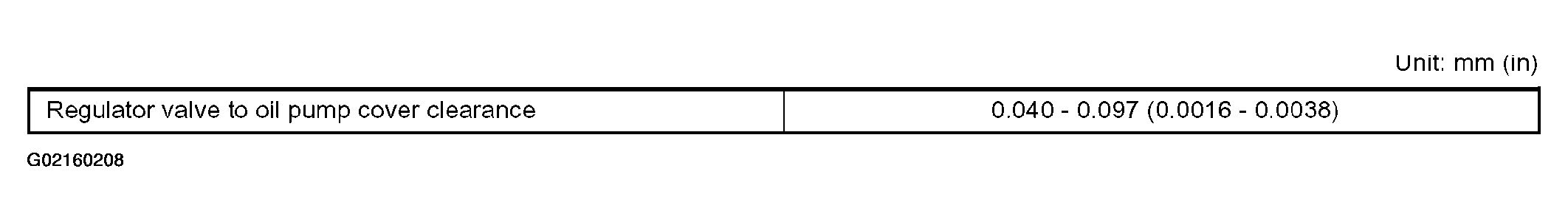 G02160208