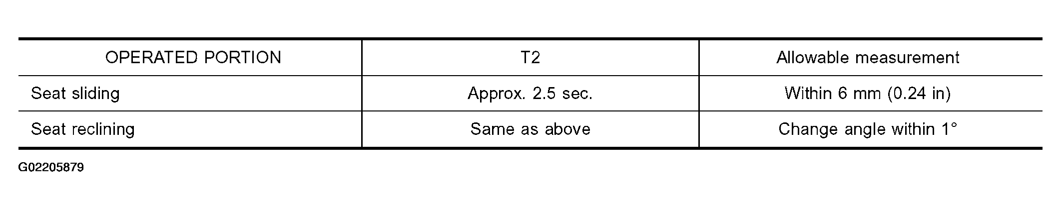 G02205879
