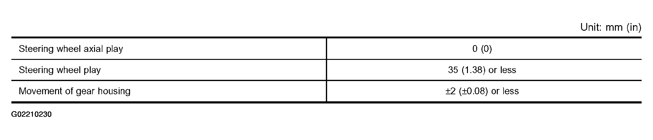G02210230