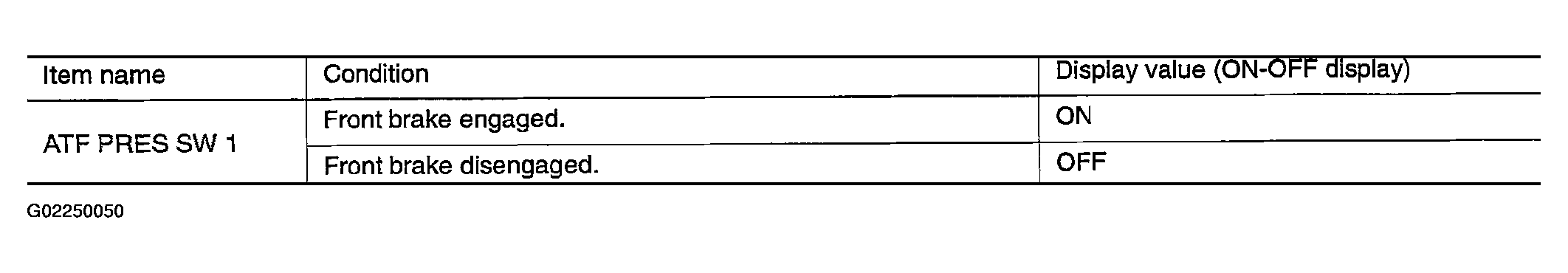 G02250050