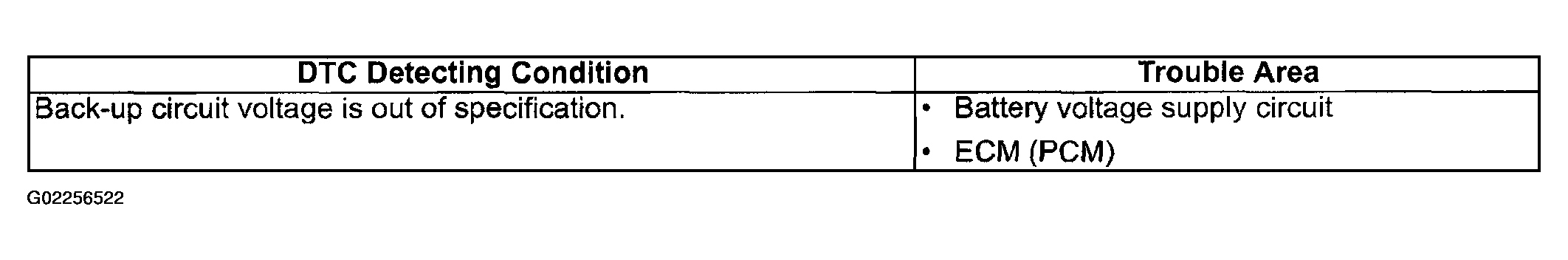 G02256522