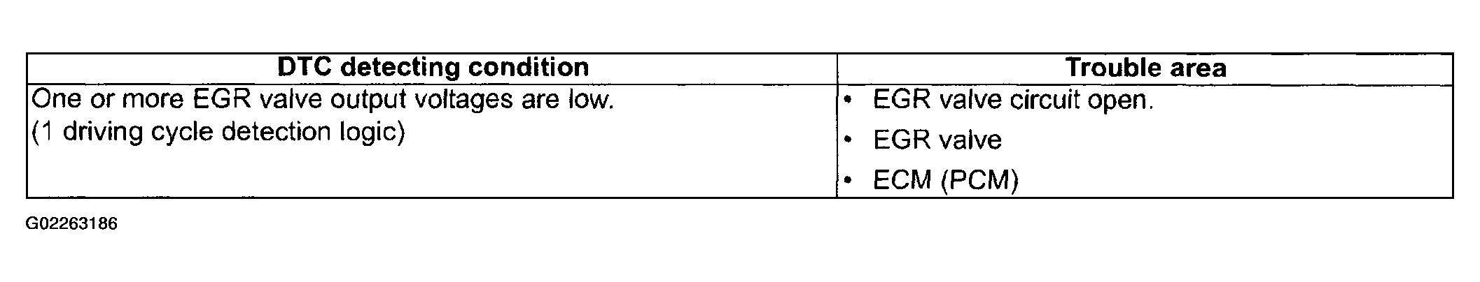 G02263186