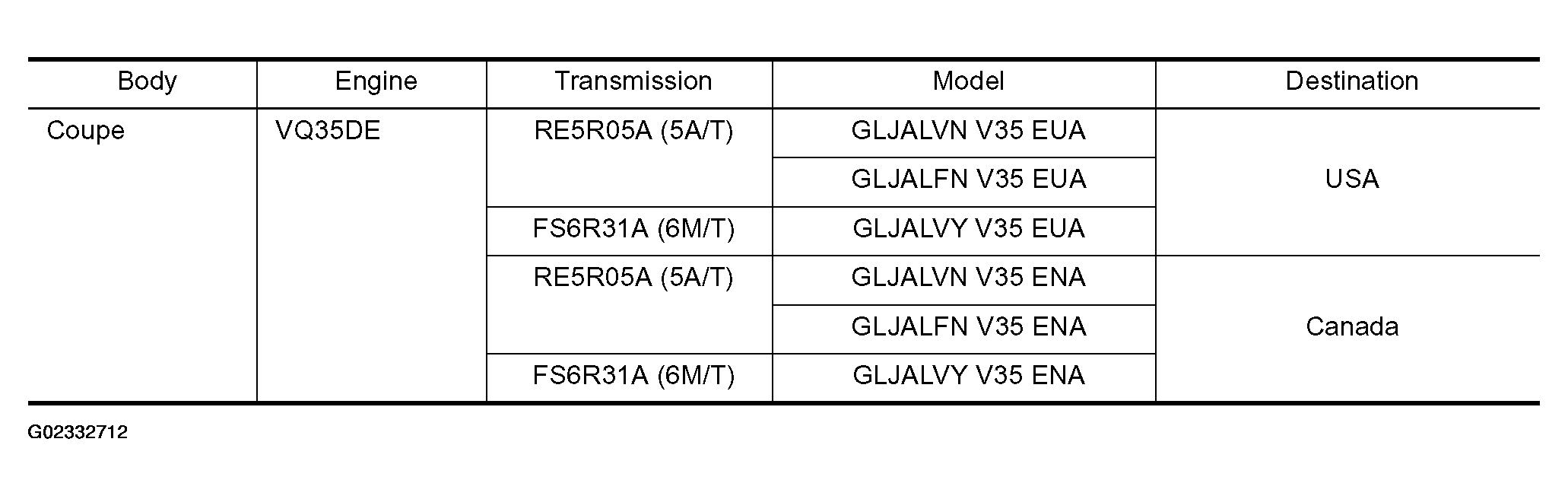 G02332712