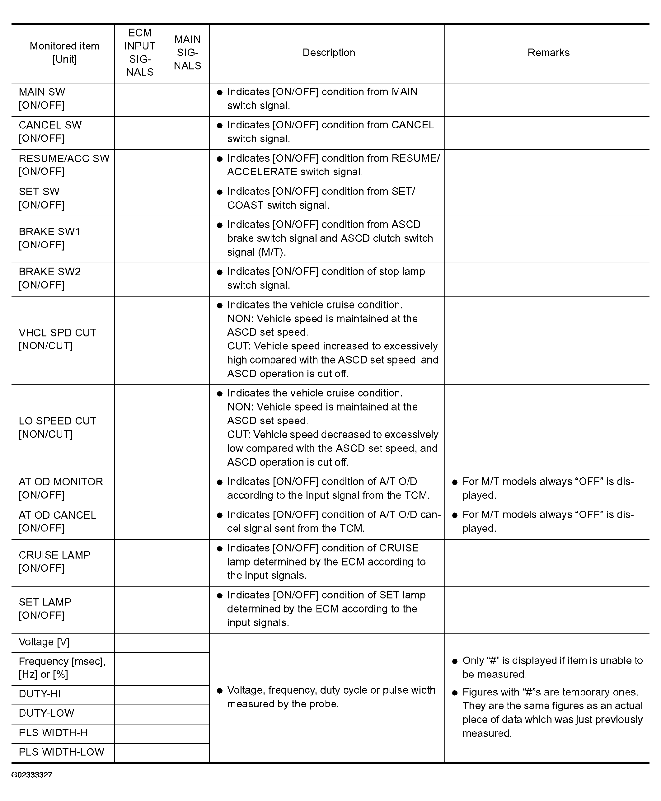 G02333327
